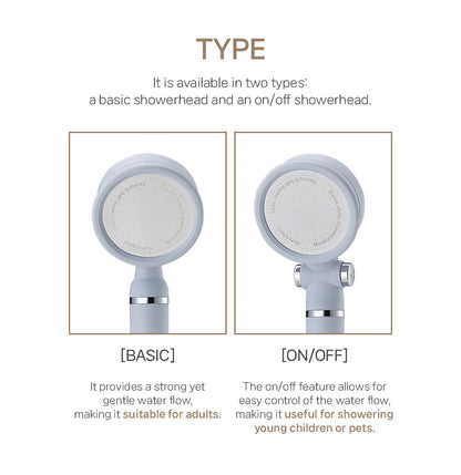 Dr. WATER Easy-Install One-Touch Basic Filter Showerhead + PVC Hose (Made in Korea)